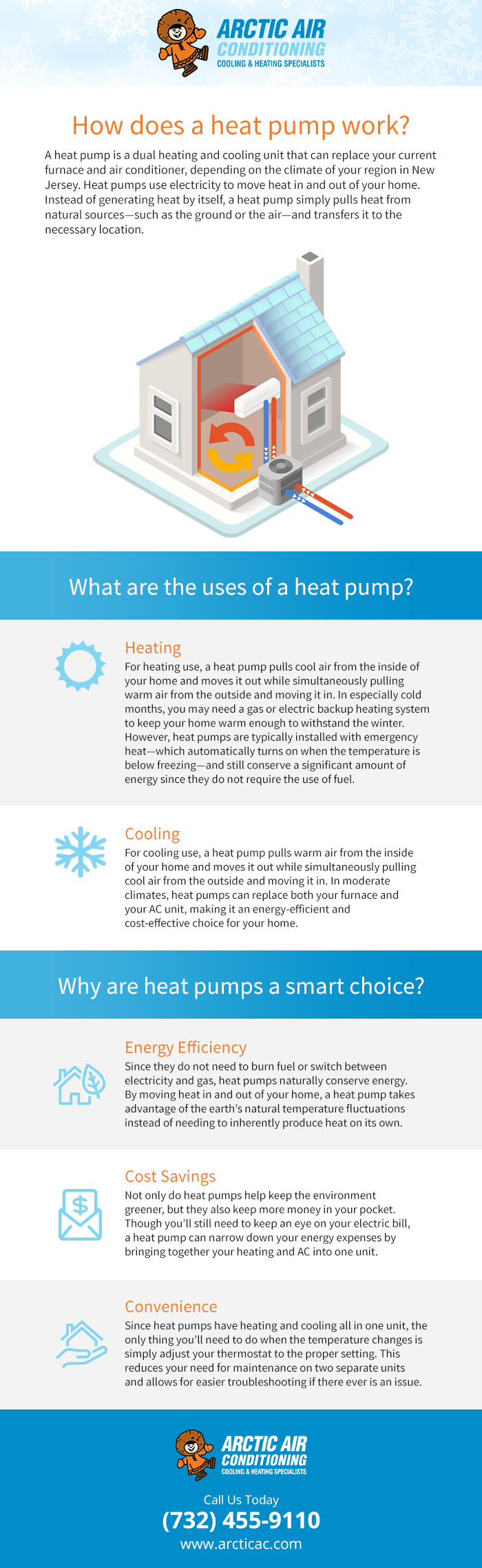 How Does a Heat Pump Work?
