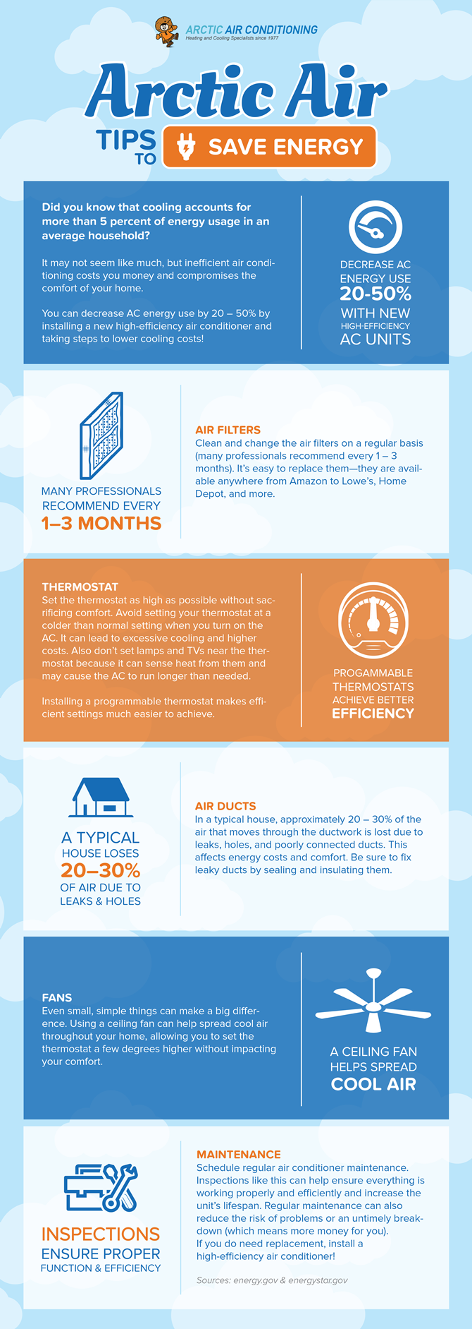 AC Tips to Save Energy