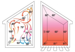 Radiant heating image